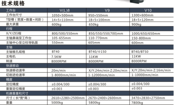 高剛性立式加工中心 高剛性立式加工中心