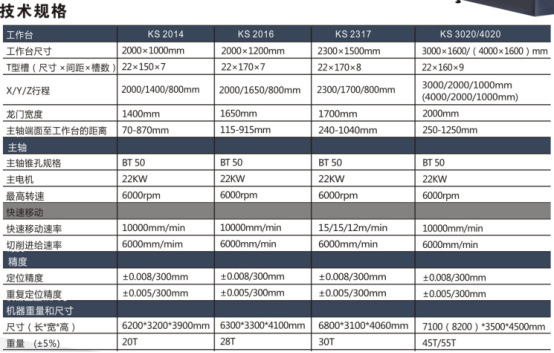 高速高精度龍門型加工中心機 高速高精度龍門型加工中心機